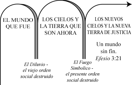 Figure of the 3 worlds. 