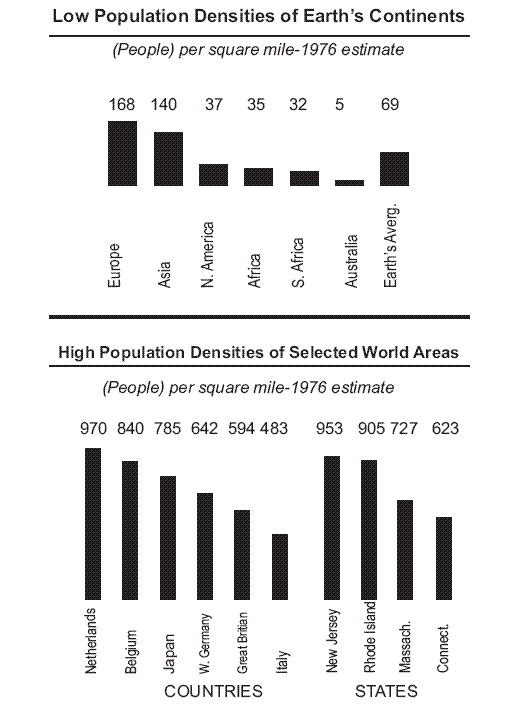 Population Densities chart